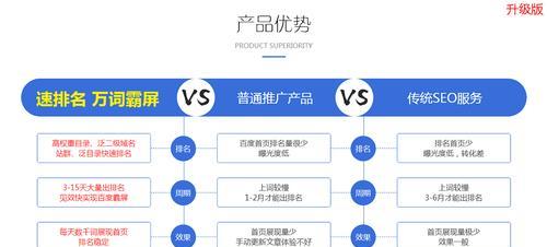 如何优化网站关键词的排版？