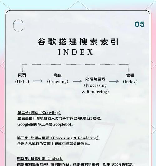 谷歌seo搜索引擎优化的定义是什么？