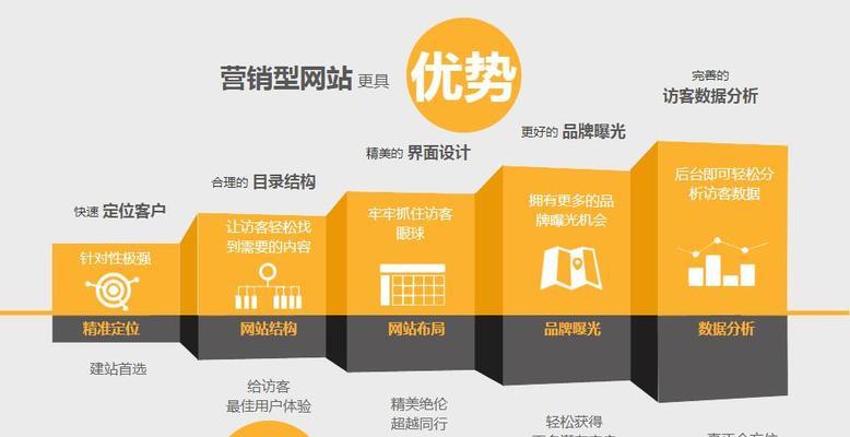网站关键词拓展的有效方法是什么？