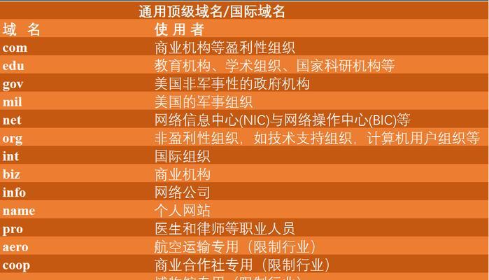 汉中企业网站优化有哪些有效方法？