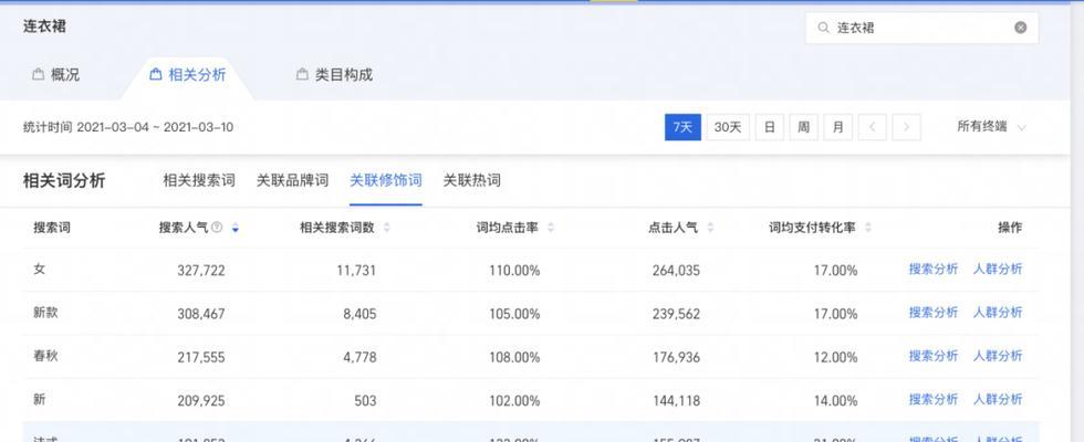 如何选择关键词来搜索网站？