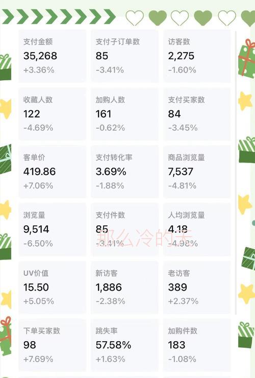 网站关键词选词的技巧是什么？