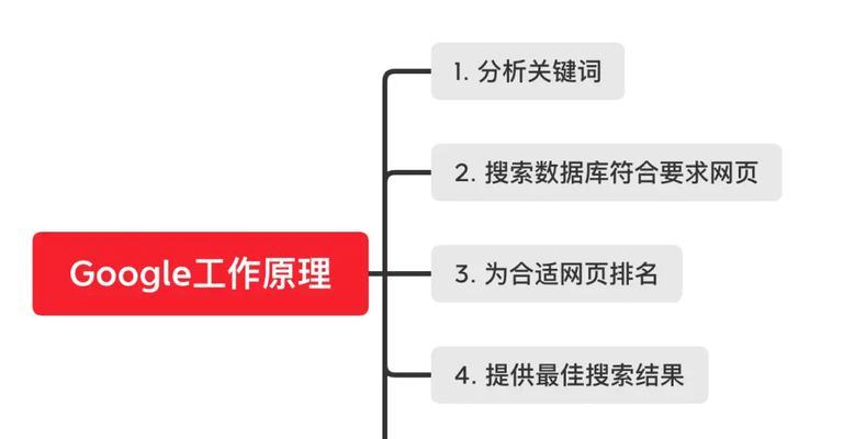 谷歌优化服务怎么关闭？关闭流程和注意事项
