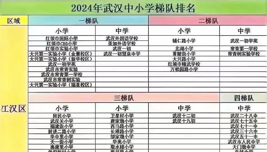 在武汉如何查看网站的关键词搜索排名？