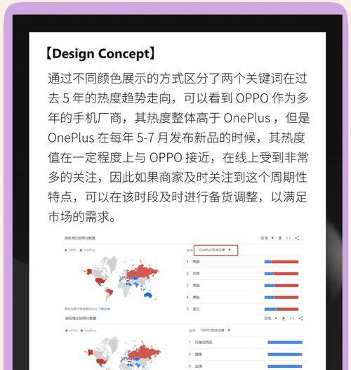 上海谷歌优化怎么做？上海地区的谷歌优化有哪些特点？