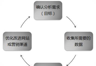 创建关键词分享网站需要哪些步骤？