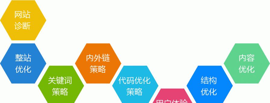 网站SEO在线优化方案怎么写？步骤是什么？