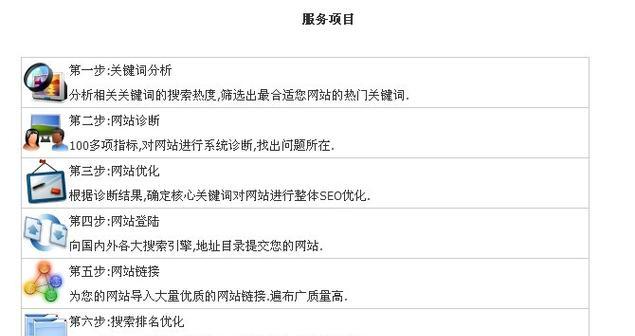 公司网站优化问题分析怎么写？问题诊断与解决方案！