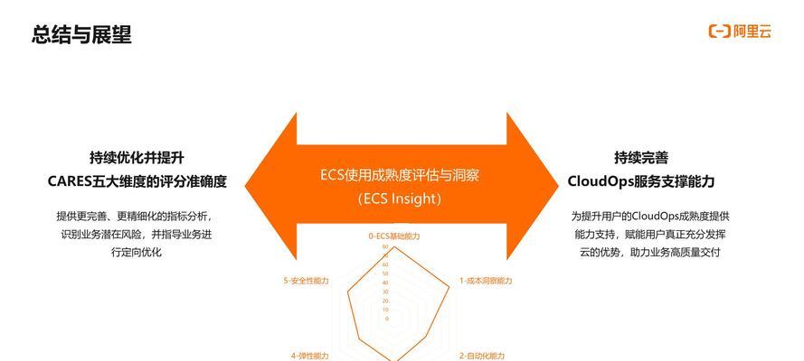 网站关键词如何更改？更改关键词的最佳实践是什么？