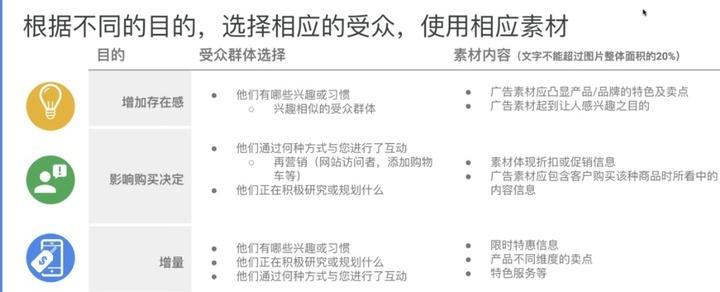 如何加入谷歌优化师群？