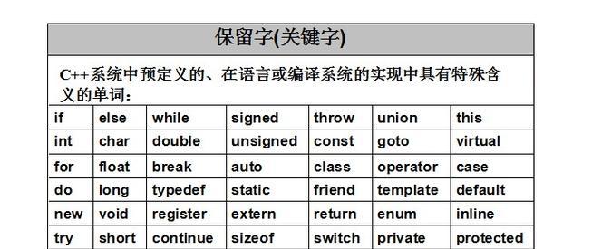 关键词中使用符号的正确方法是什么？