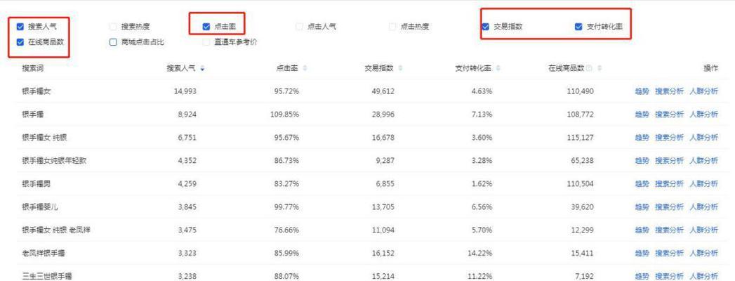 如何选择能带来流量的关键词？