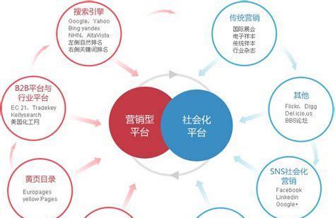 网站推广方案应该如何优化？优化推广方案的有效方法是什么？