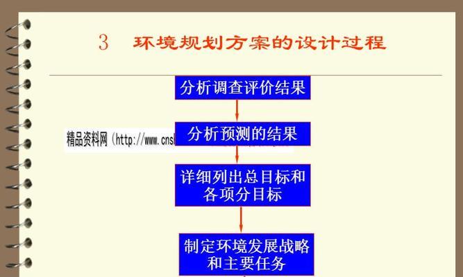首推网站优化方案的编写要点是什么？