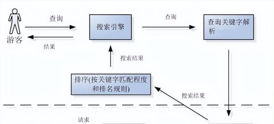 谷歌优化工具失效怎么办？如何快速恢复使用？