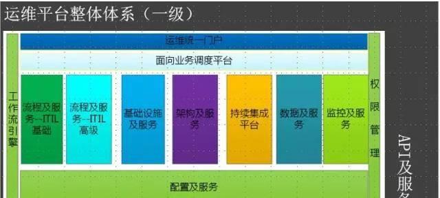 网站关键词化的最佳实践是什么？