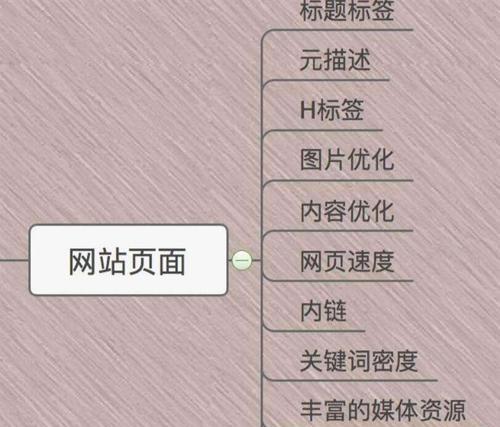 添加网站关键词的步骤是什么？