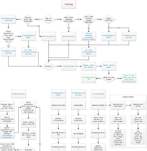 seo网站优化公司有哪些？如何找到专业的SEO优化公司？