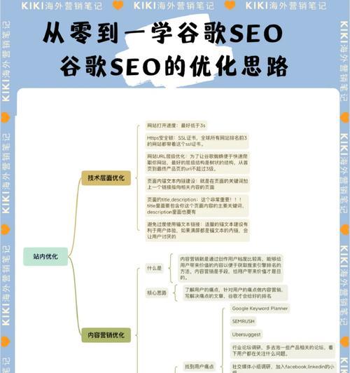 谷歌优化工具使用指南有哪些？
