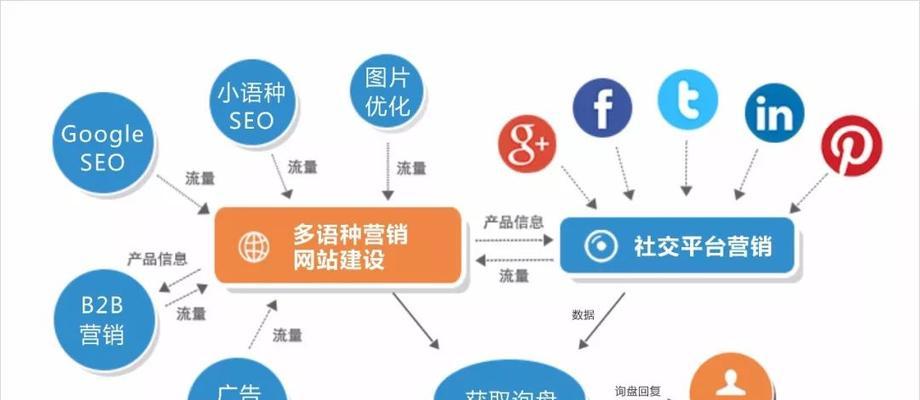 谷歌广告优化师考证流程是怎样的？