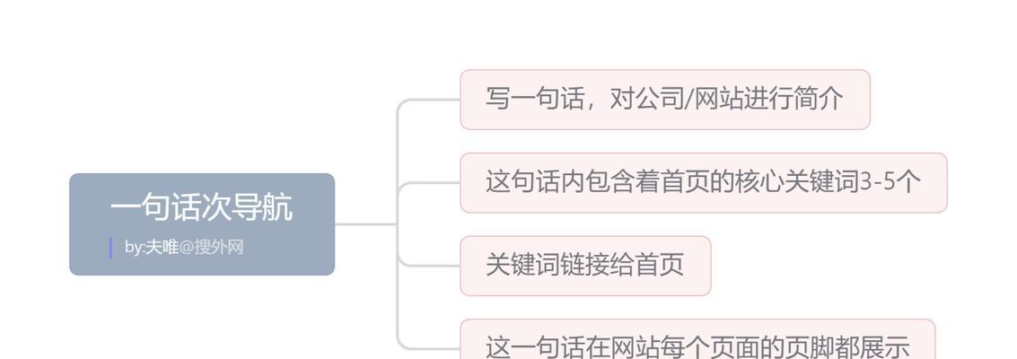 为什么网站关键词策划？策划的重要性是什么？