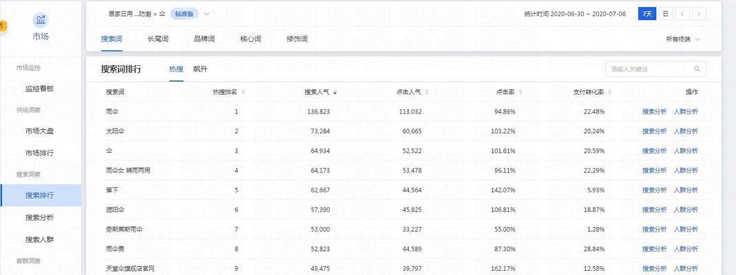 网站内容中如何自然地植入关键词？