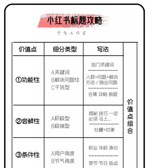 优化网站计划怎么写范文？计划书编写指南。