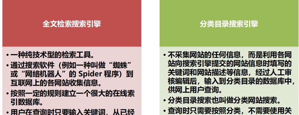 如何通过关键词吸引特定人群访问网站？