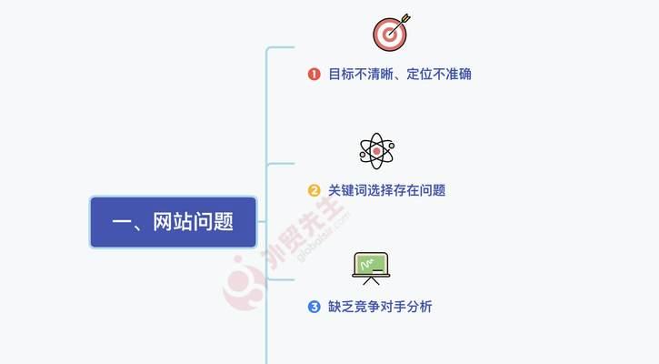 谷歌优化师证书如何考取？需要什么条件？