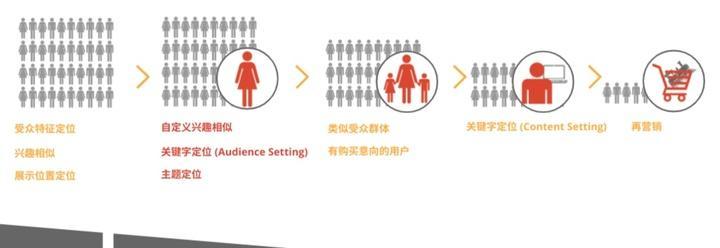 谷歌优化师证书如何考取？需要什么条件？