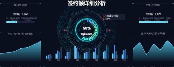 网站视觉效果优化分析怎么写？有哪些分析方法和技巧？