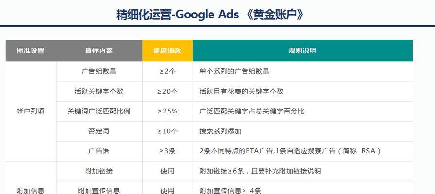 谷歌优化推广是什么工作？它在数字营销中的角色是什么？