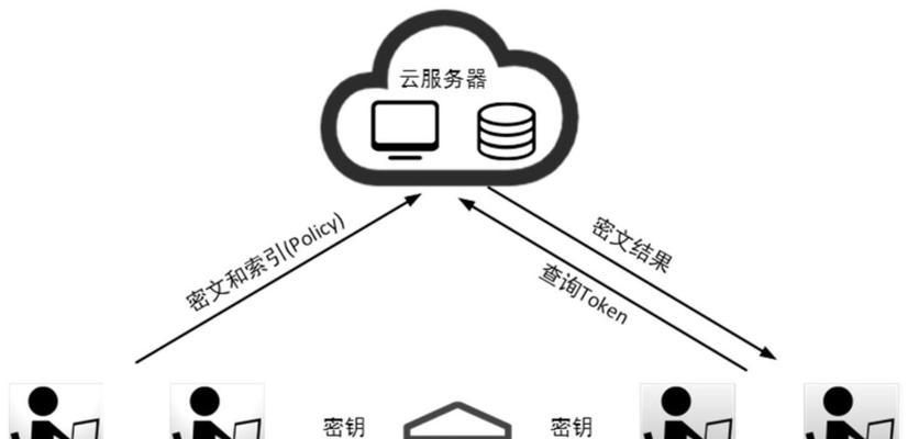 如何设置网站搜索关键词加密？