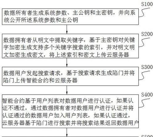 如何设置网站搜索关键词加密？