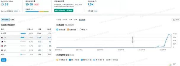 上海谷歌优化师水平如何？服务怎么样？