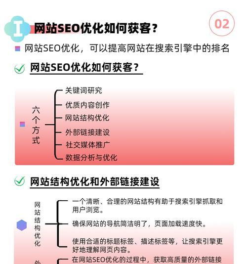 网站内容应如何围绕关键词进行优化？