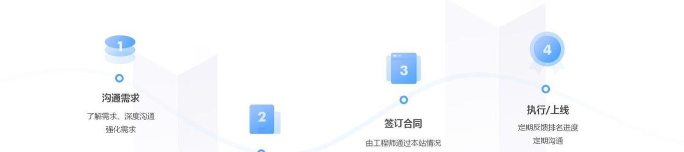 网站关键词密度如何合理安排？