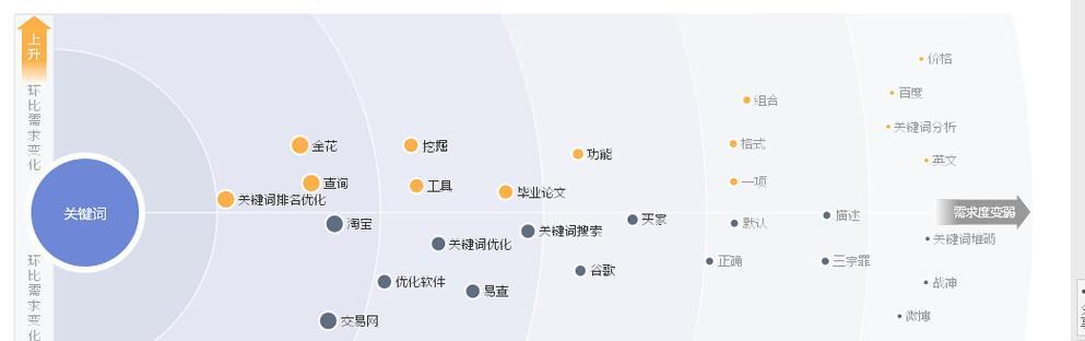 网站关键词密度如何合理安排？