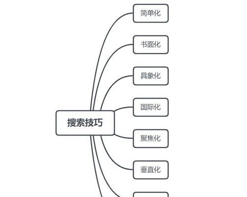 网站关键词搜索选择技巧是什么？