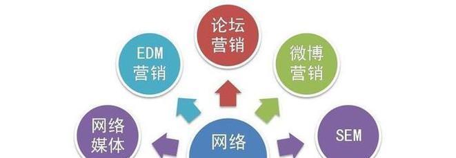 网站域名优化怎么做的呢？如何选择和优化域名？