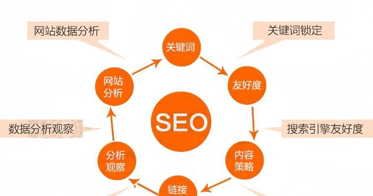 网站内部检索关键词是什么？如何使用它们提高搜索效率？