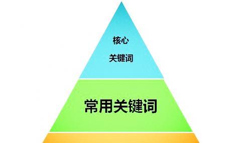 关键词搜什么好看的网站？如何通过关键词找到美观的网站？