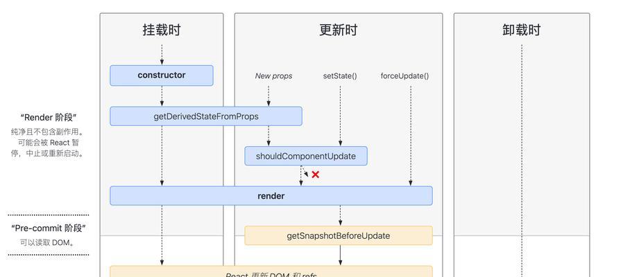 网站关键词选择需要满足哪些条件？
