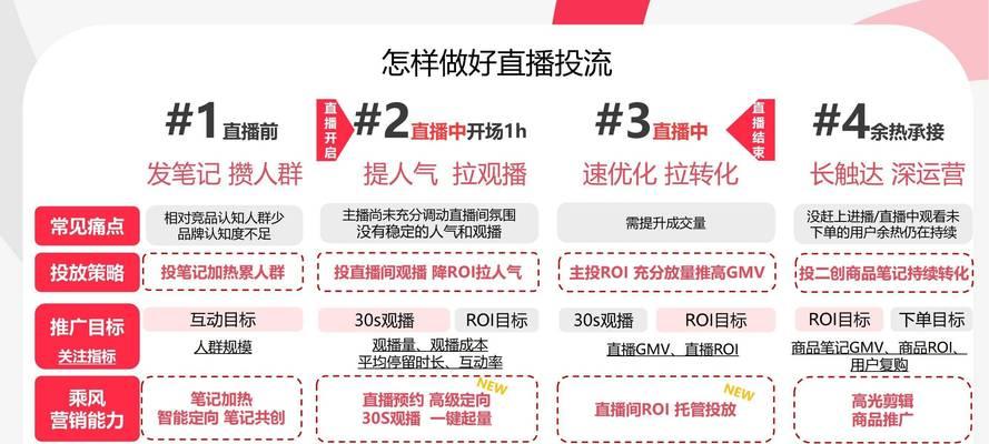 投流素材网站如何优化？