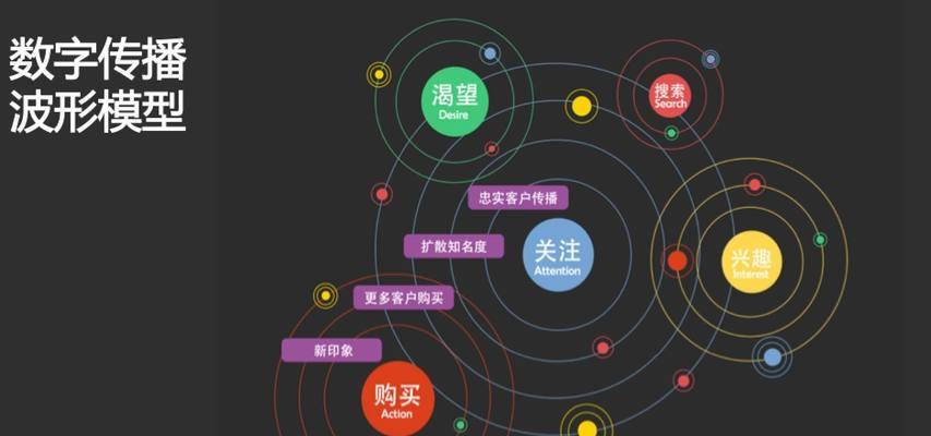 网站关键词引流是如何工作的？