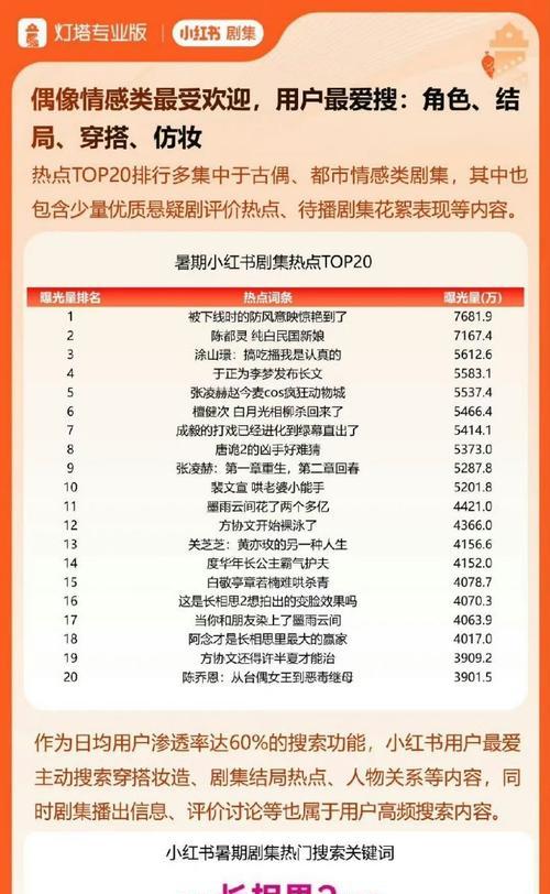 什么网站可以查找关键词？寻找关键词的最佳网站有哪些？