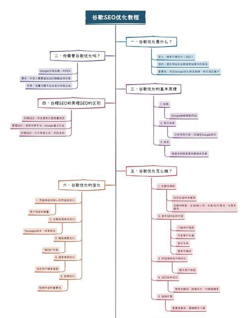 谷歌优化seo怎么做的好？掌握哪些要点可以提高效果？