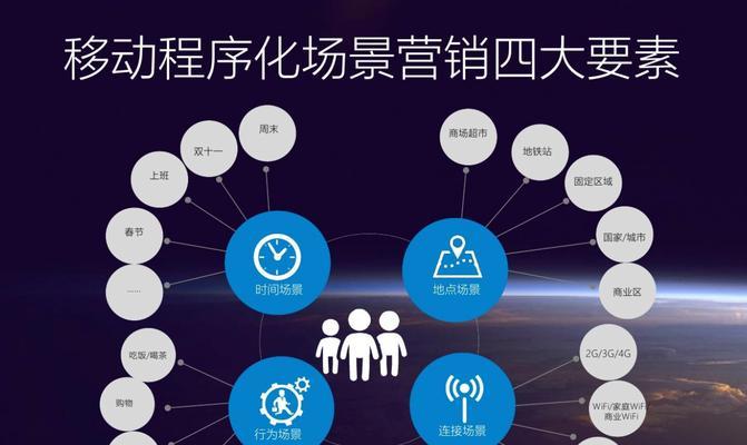 关键词分布策略是什么？