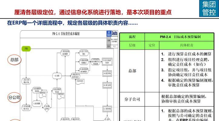 制造业网站优化的效果如何评估？