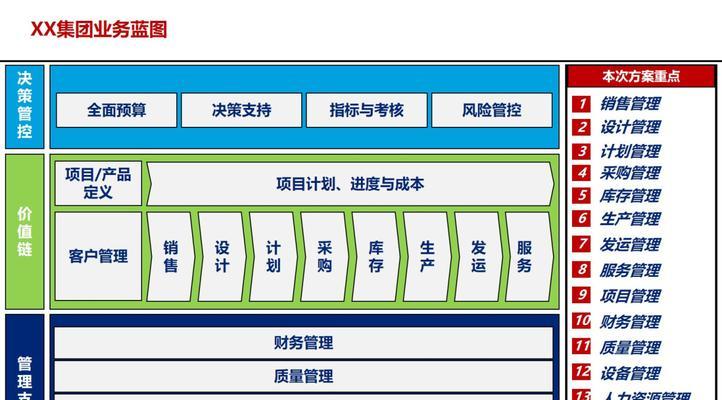 制造业网站优化的效果如何评估？